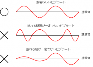 3分で出来る 上手いビブラートのコツと練習法 歌い手部