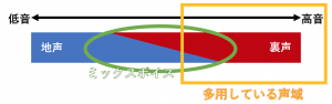 歌い手紹介 第一弾 まふまふ 紹介と歌声の特徴について解説 歌い手部