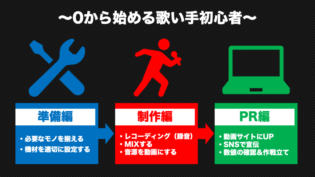 準備編 0から始める歌い手初心者 必要な機材 適切な設定まで 歌い手部