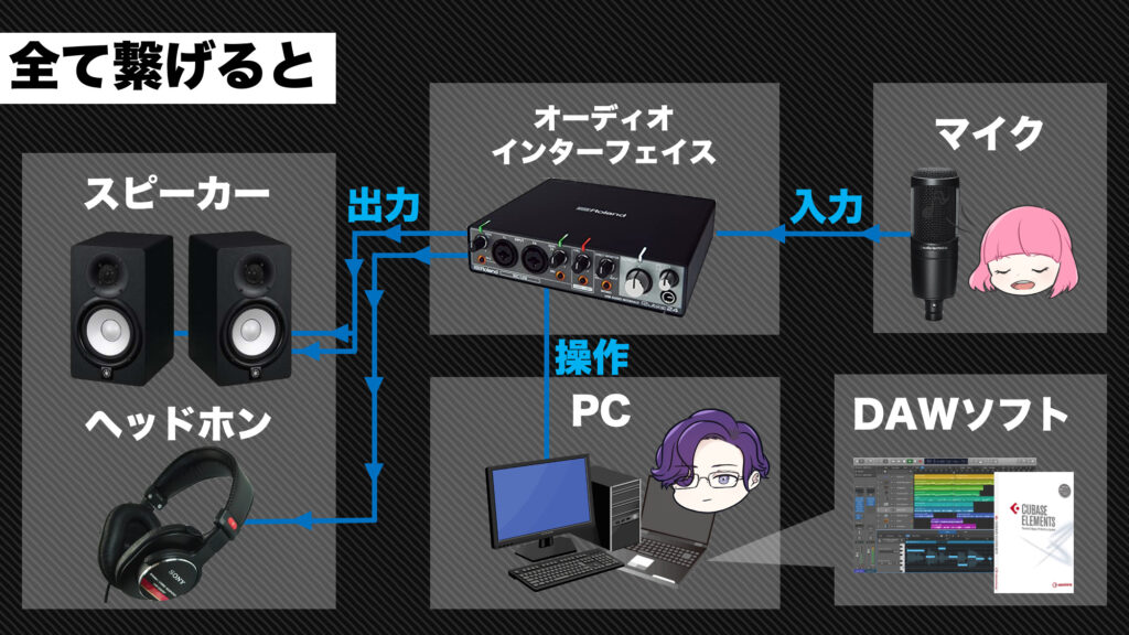 0から始める歌い手初心者 必要なモノ 全て繋げると